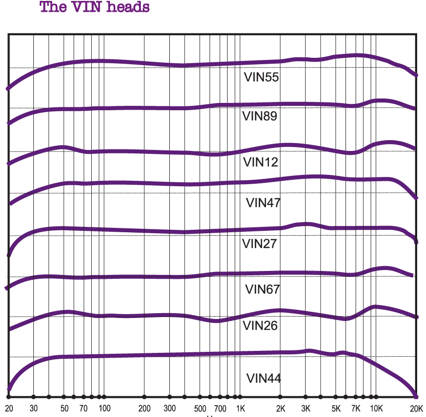 Microphone diagrams transaudio group